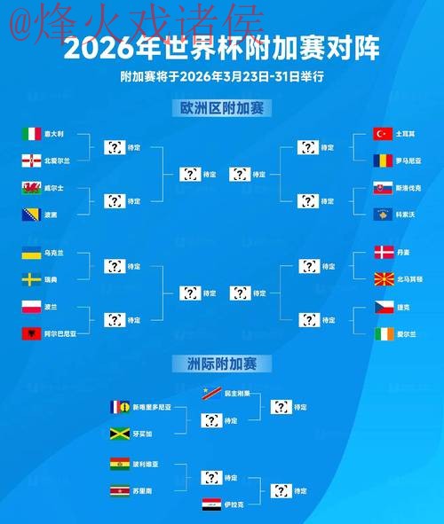 2026世界杯预测免费热门 2026世界杯预测免费热门