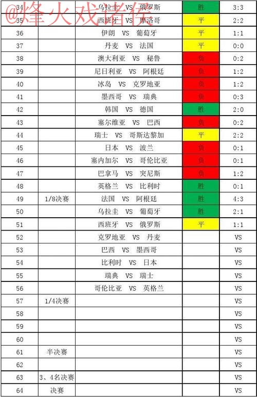 世界杯比分推荐最新网址 世界杯比分推荐最新网址