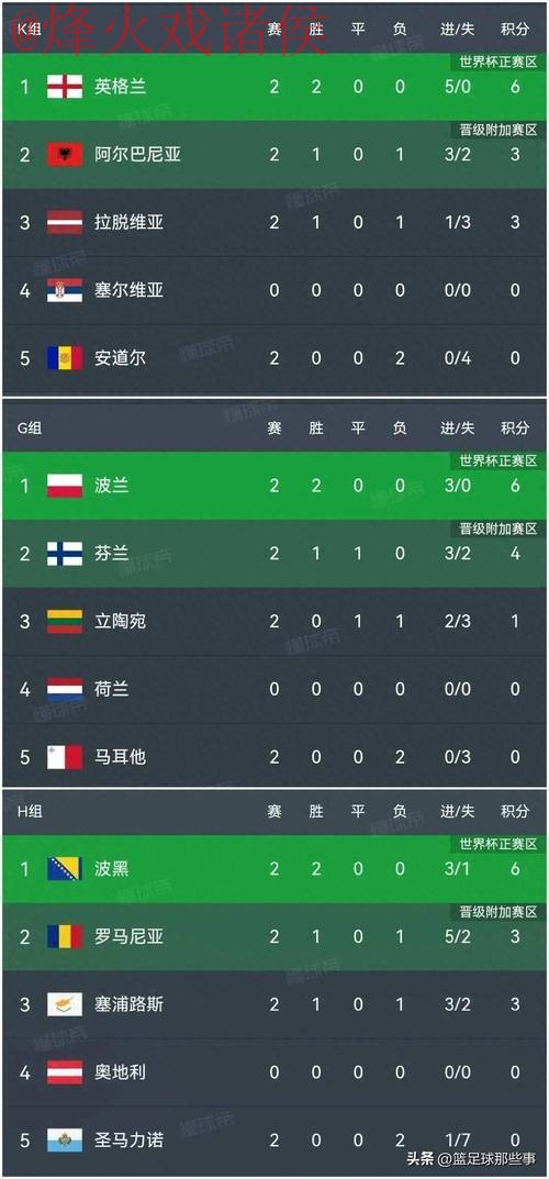 世界杯比分正规最佳